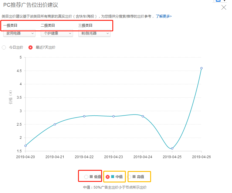 京東海投ROI如何飆升10倍！